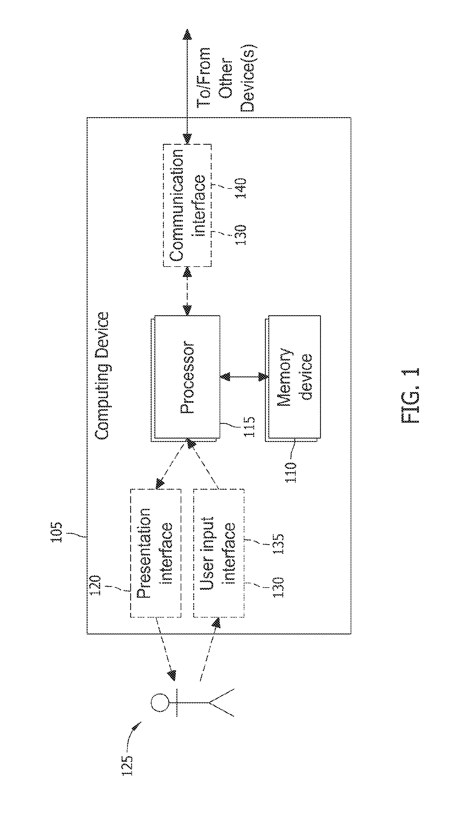 Automated stratification of graph display