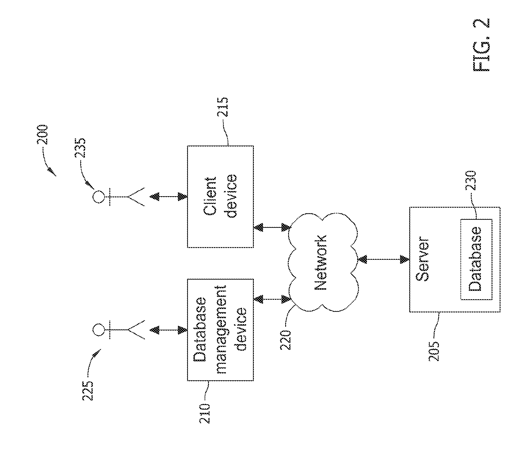 Automated stratification of graph display