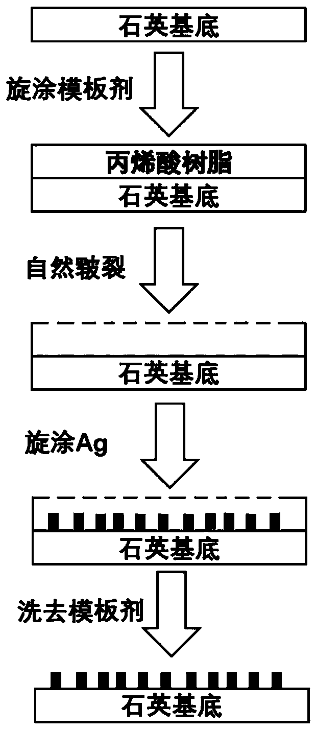 Preparation method of novel composite flat plate electric heating film