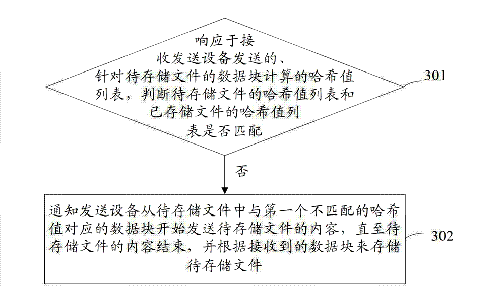 File storage method and device and file sensing method and device