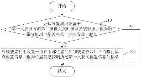 Unmanned aerial vehicle-based intelligent artificial limb replacing method and system