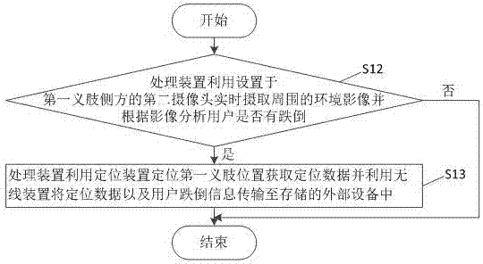 Unmanned aerial vehicle-based intelligent artificial limb replacing method and system