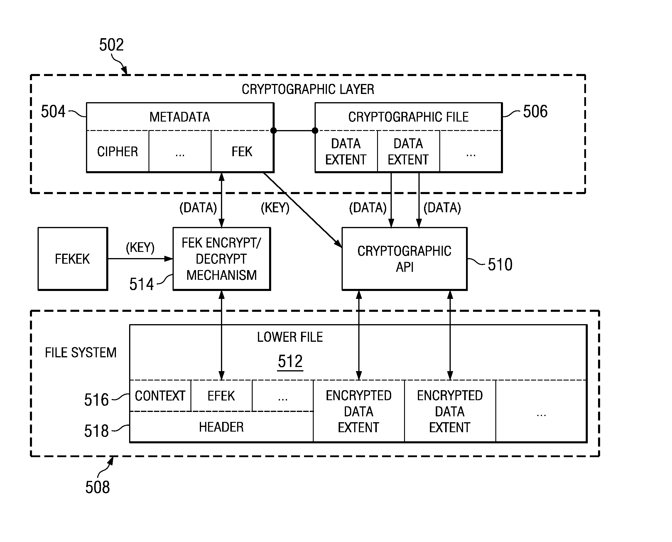 Transparent aware data transformation at file system level for efficient encryption and integrity validation of network files