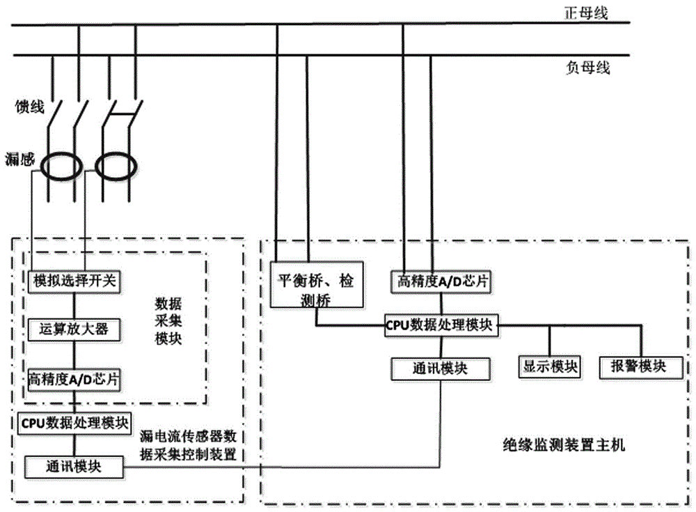 Instant alternating current invasion prevented insulation monitoring device