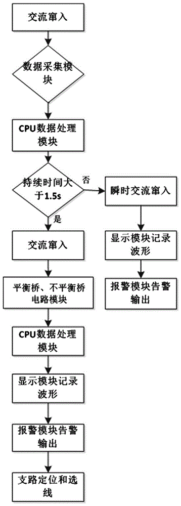 Instant alternating current invasion prevented insulation monitoring device