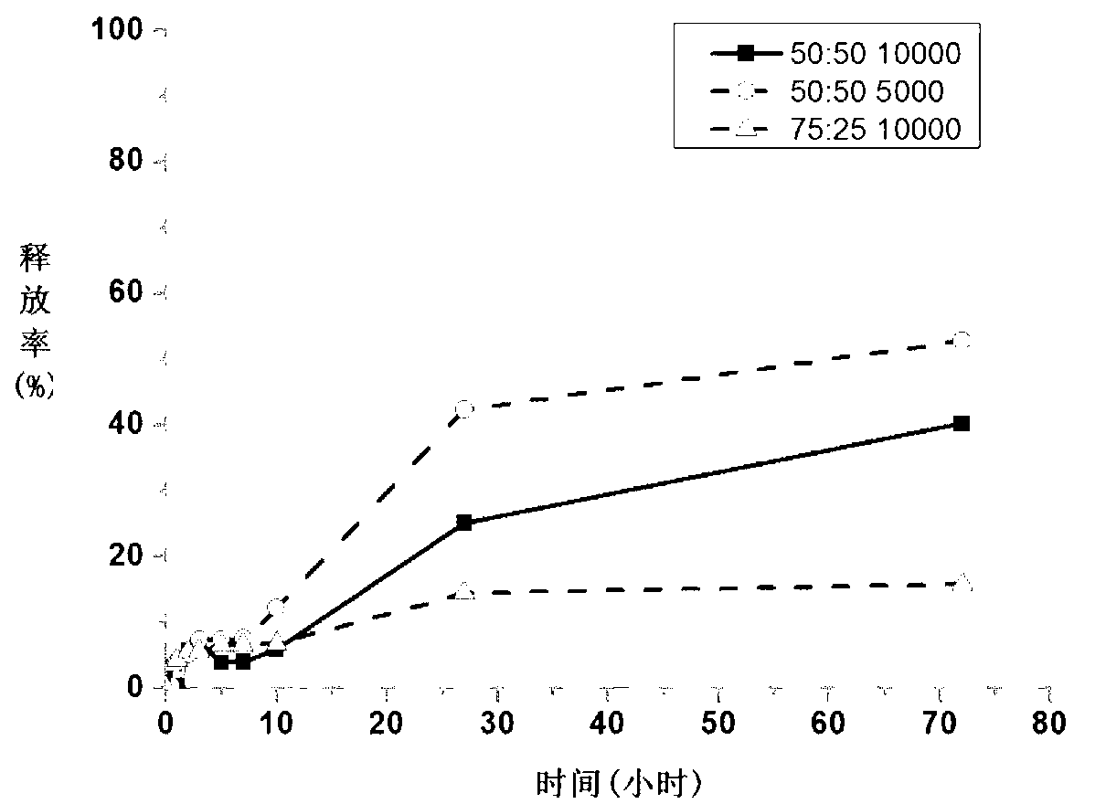 Novel system for transferring biocatalytic reaction substrate based on high-molecular material