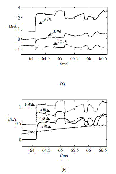 Method for selecting fault phase of alternating current transmission line by using transient energy