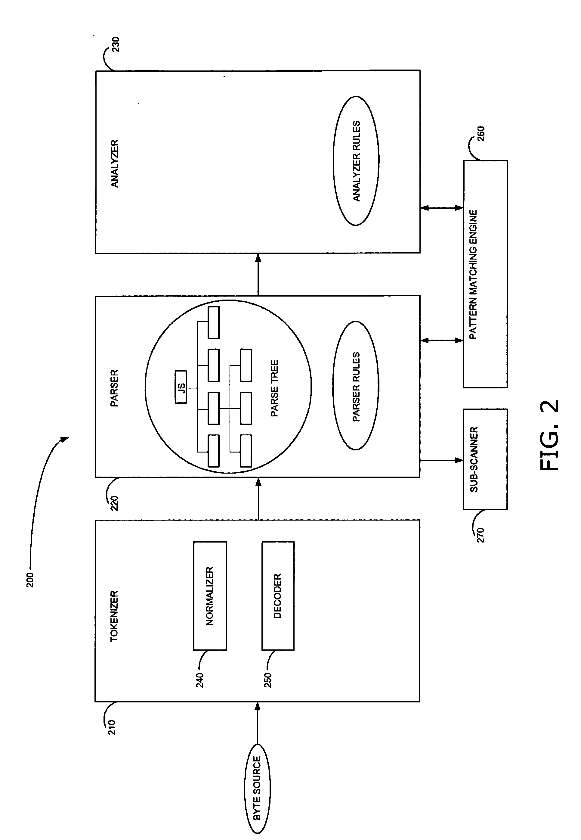 Method and system for adaptive rule-based content scanners