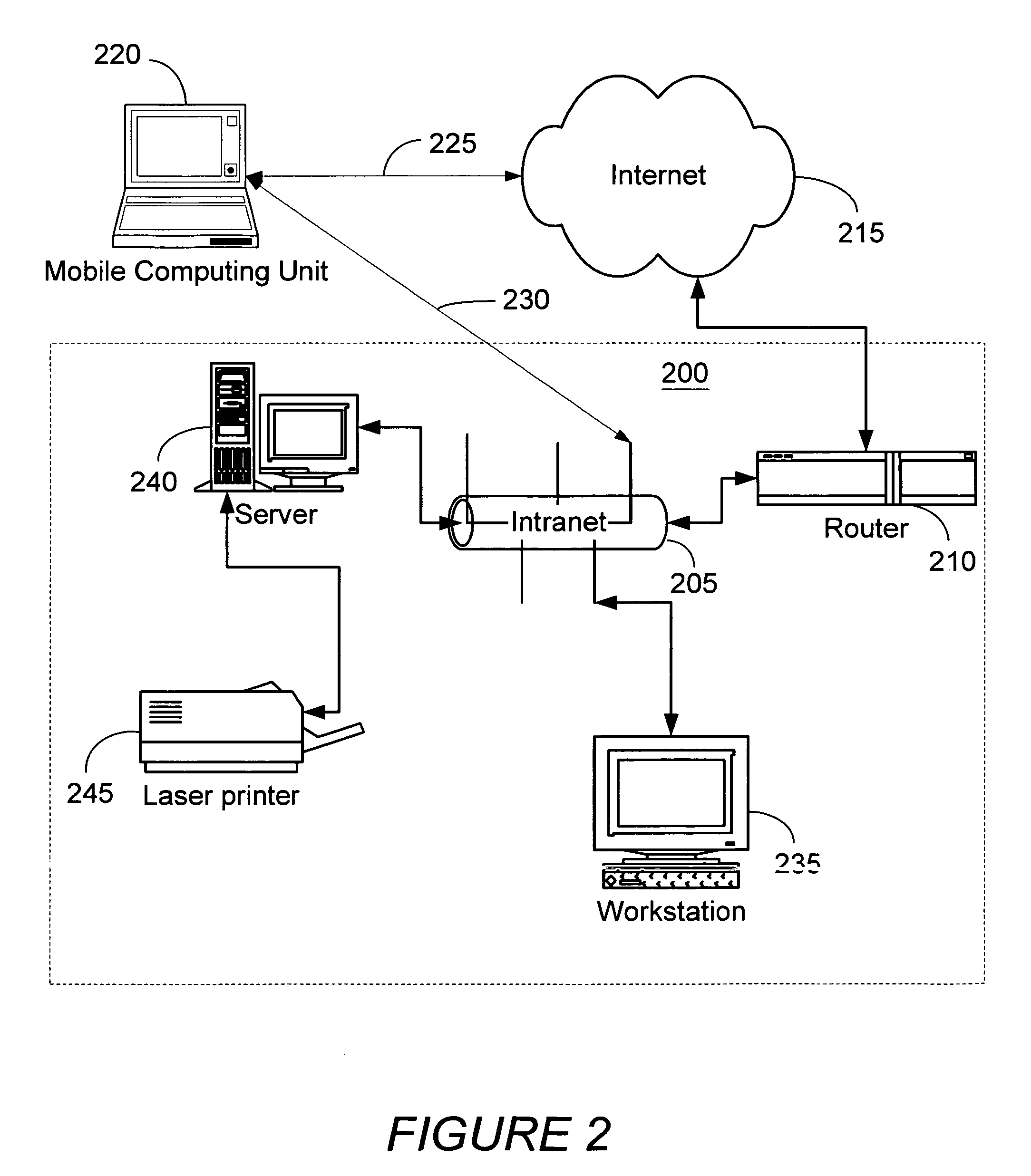 Security link management in dynamic networks