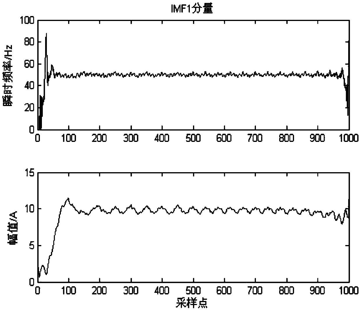 Empirical mode decomposition-based improved harmonic analysis method