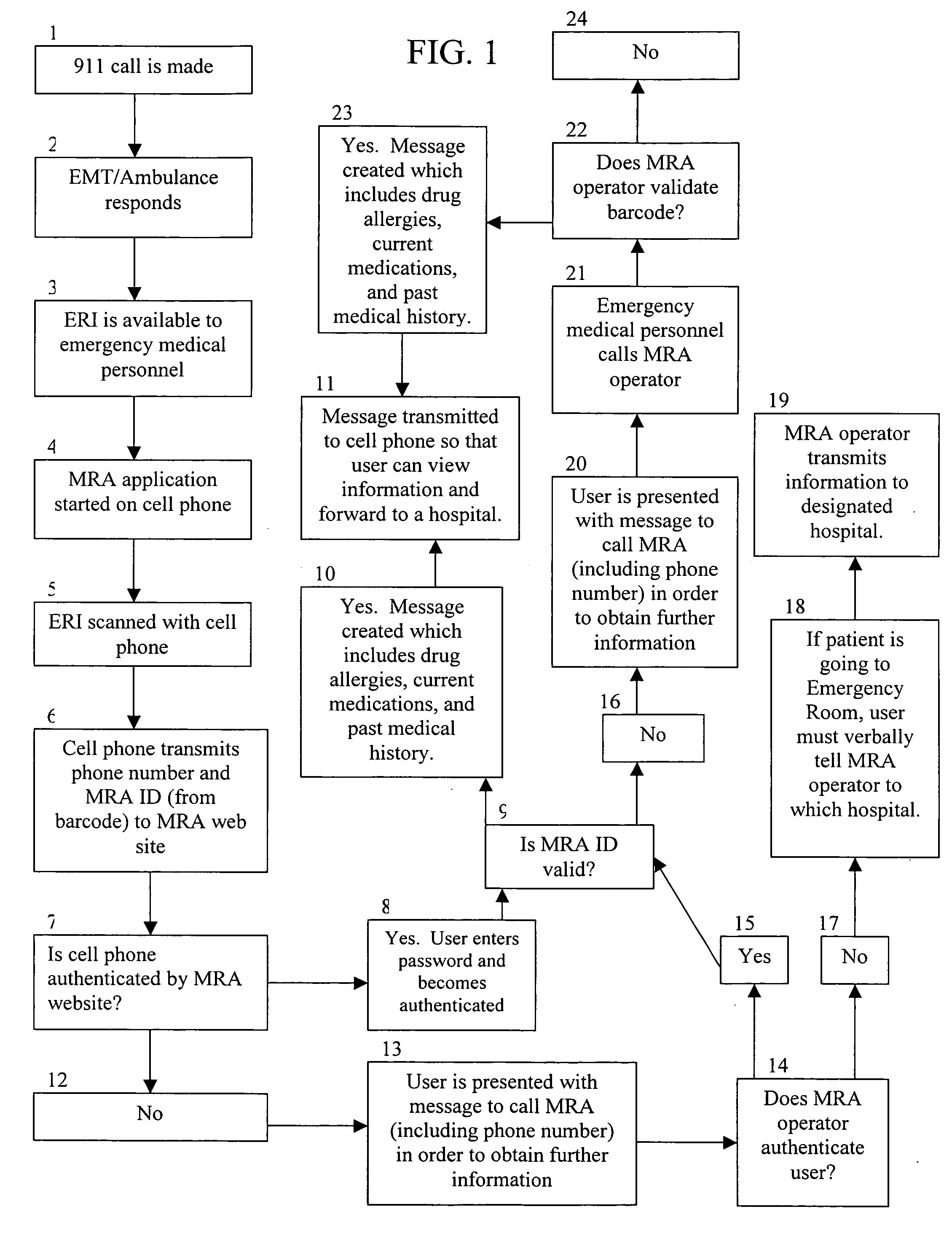 Method for transmitting medical information idetified by a unique identifier