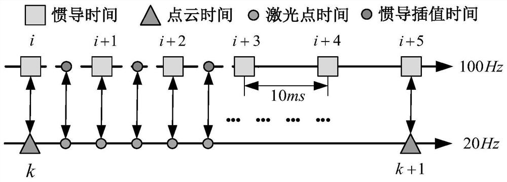 Road condition preview method suitable for integrated control of vehicle chassis