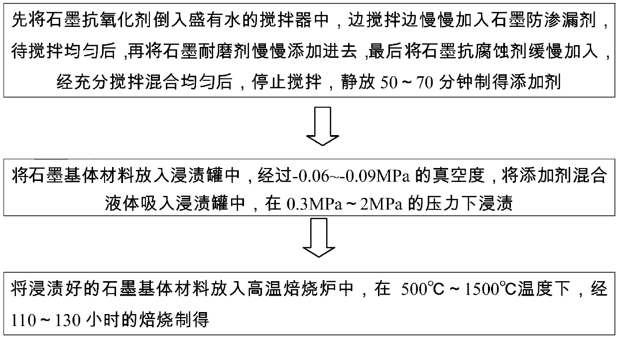 Special graphite carbon sleeved roller for corrosion-resistant and abrasion-resistant continuous annealing line and manufacturing process thereof