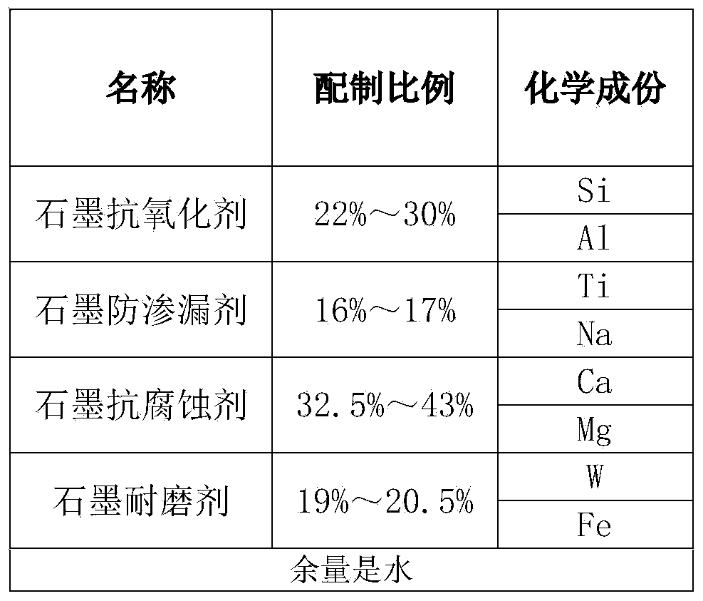 Special graphite carbon sleeved roller for corrosion-resistant and abrasion-resistant continuous annealing line and manufacturing process thereof