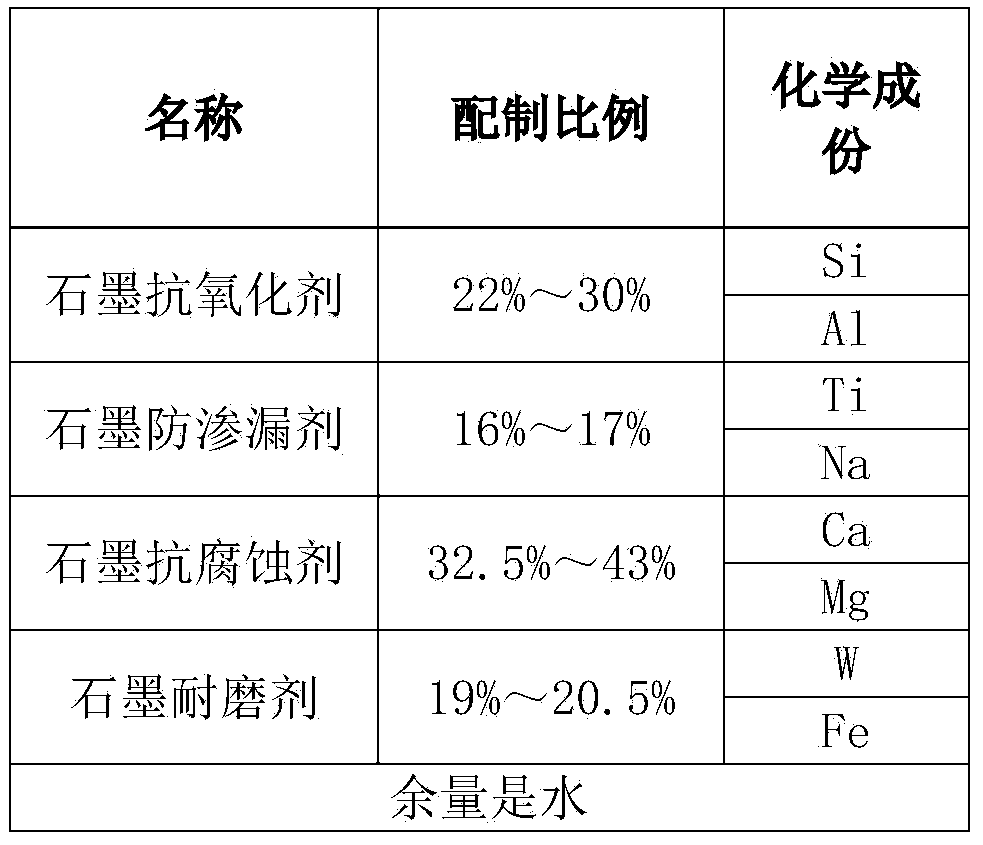 Special graphite carbon sleeved roller for corrosion-resistant and abrasion-resistant continuous annealing line and manufacturing process thereof