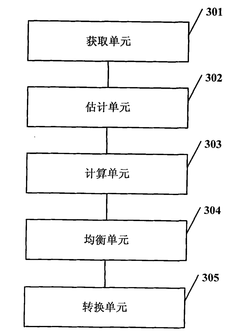 Audio equalizing method and device