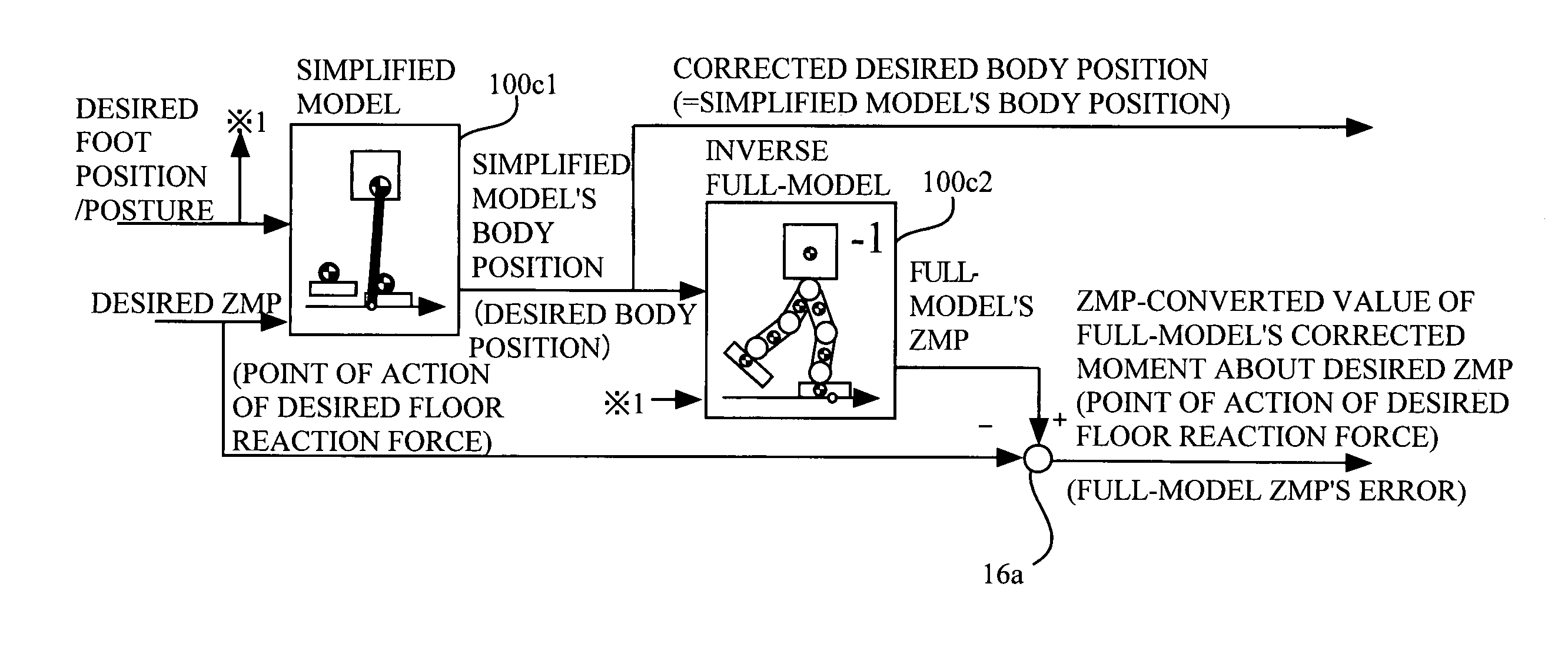 Device for generating motion of legged mobile robot