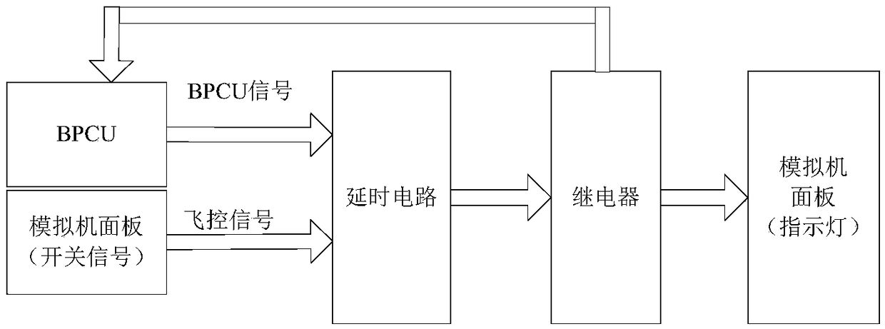 Simulation machine for aircraft primary power distribution network and verification device for simulation equivalent test