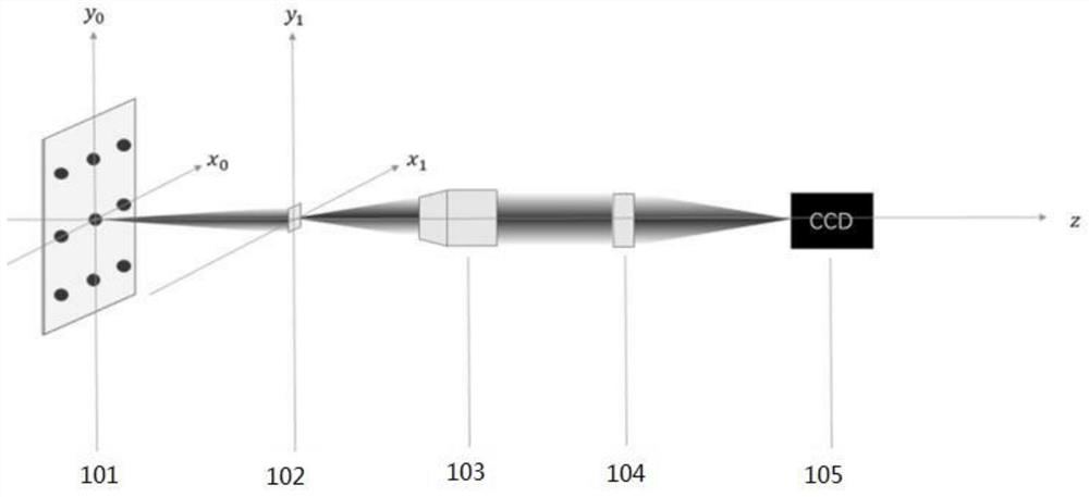 A Fourier stack imaging system based on telecentric scanning lens