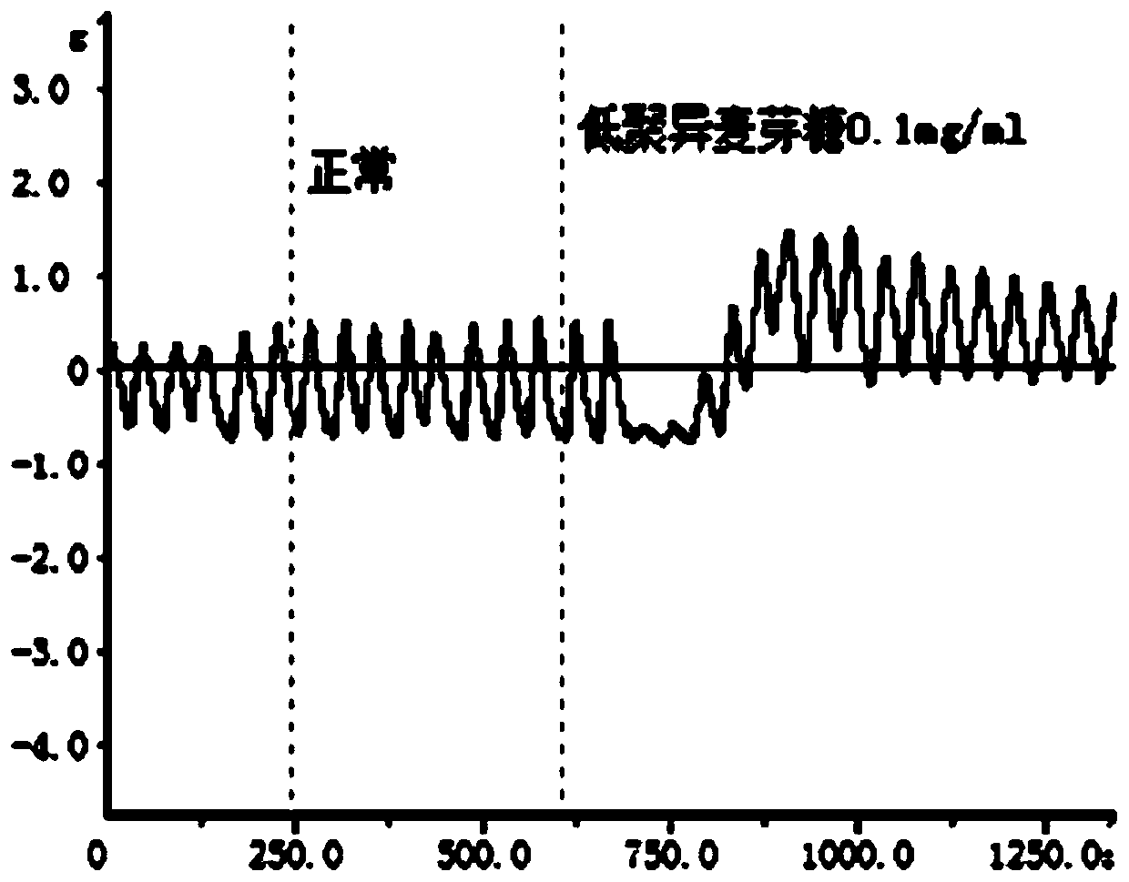 Composition of isomaltooligosaccharide and calcium ion antagonist as well as application thereof