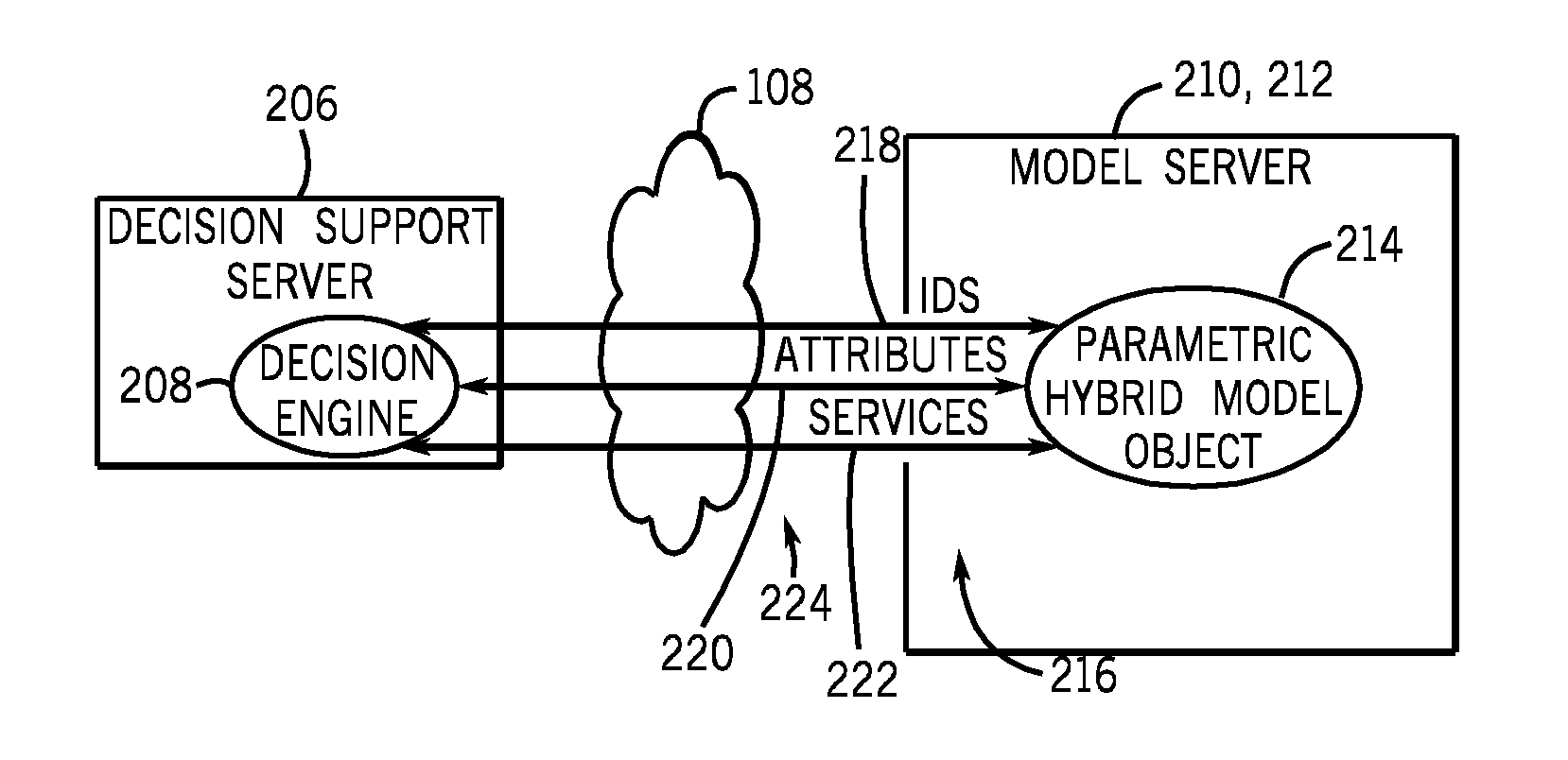 Secure models for model-based control and optimization