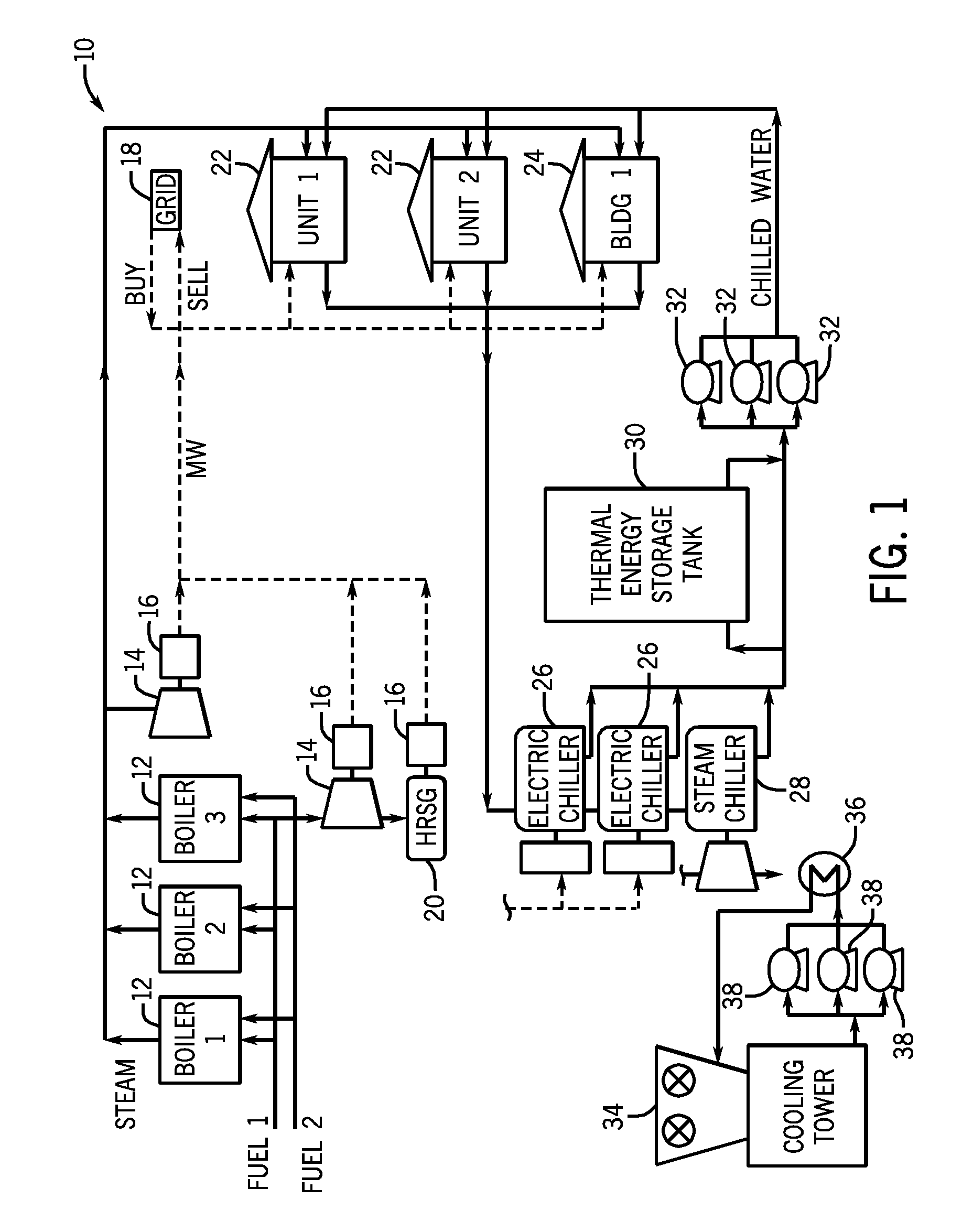 Secure models for model-based control and optimization