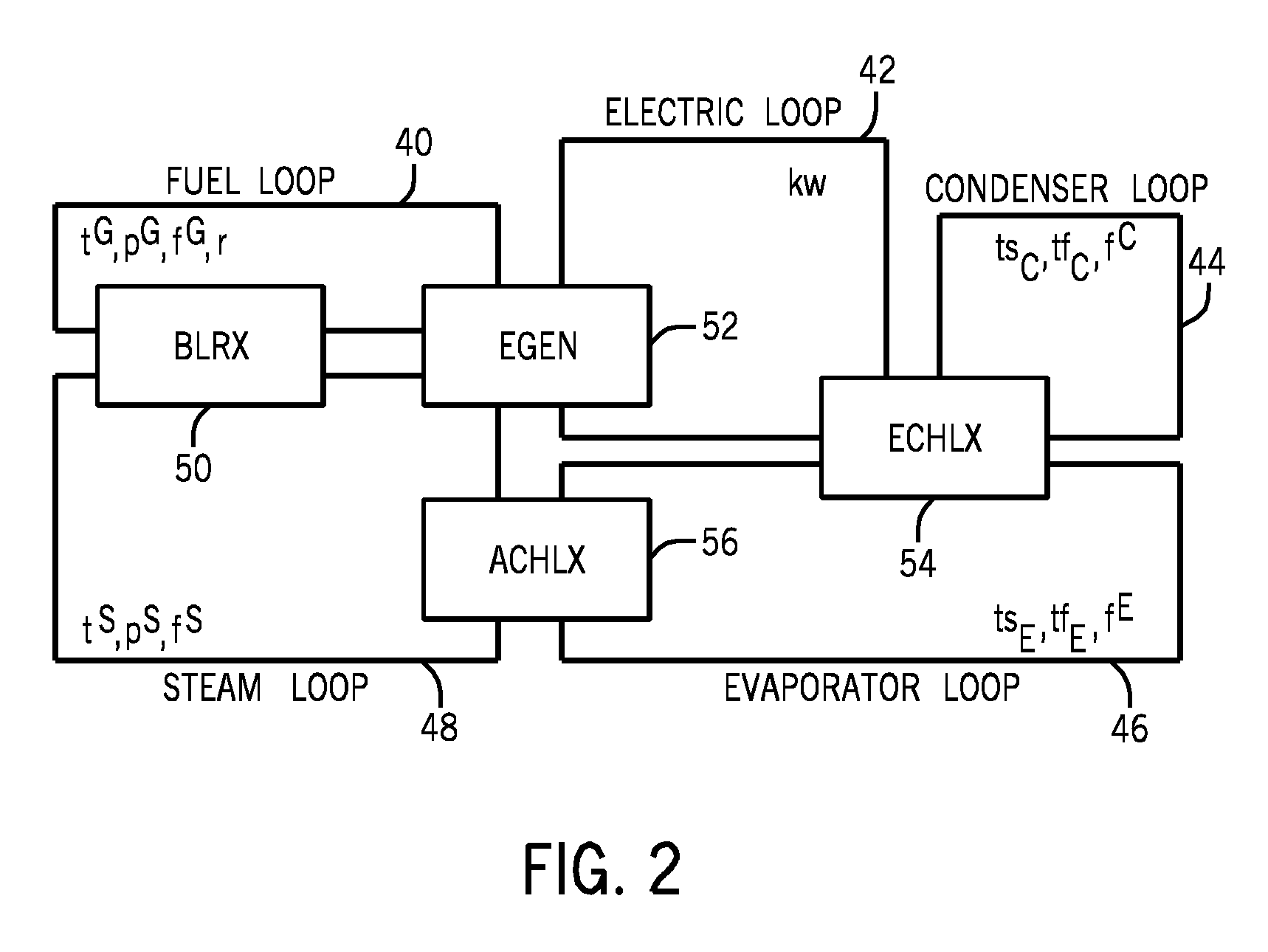 Secure models for model-based control and optimization