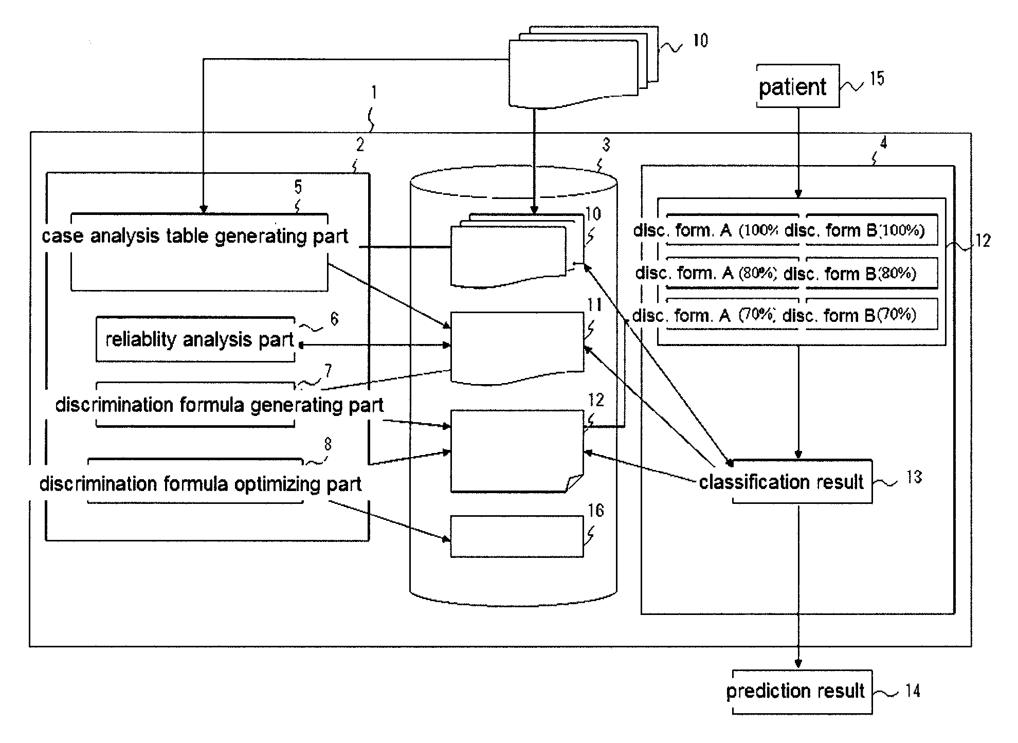 System for predicting drug effects and adverse effects and program for the same