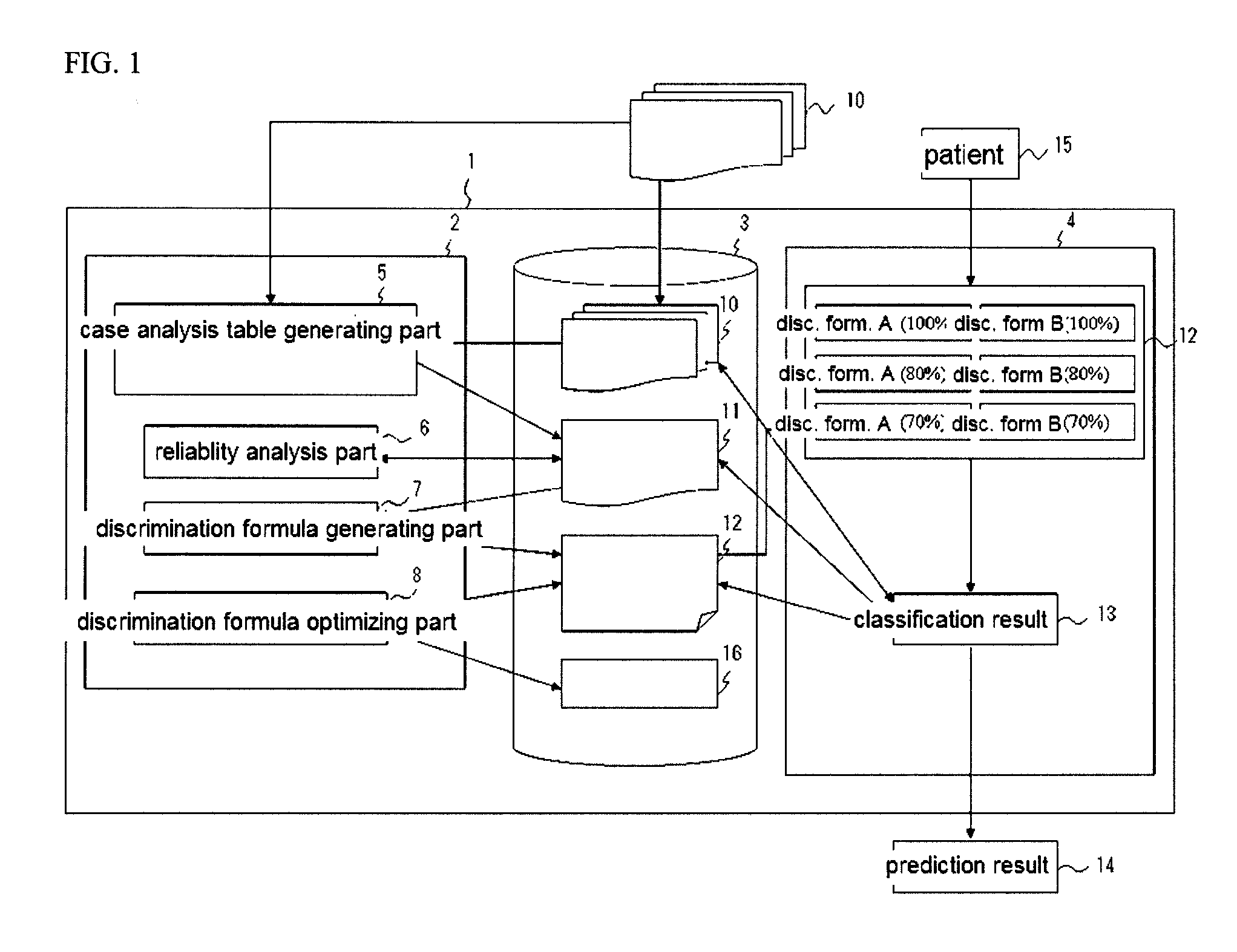 System for predicting drug effects and adverse effects and program for the same