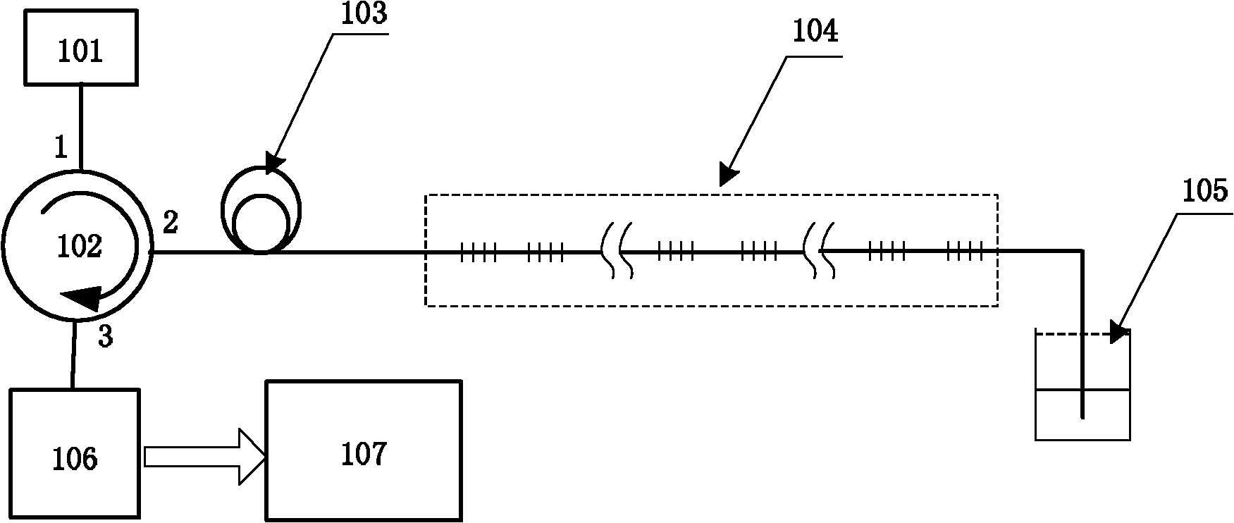 Irregular optical fiber grating group stress sensor based on wavelength and amplitude dual coding