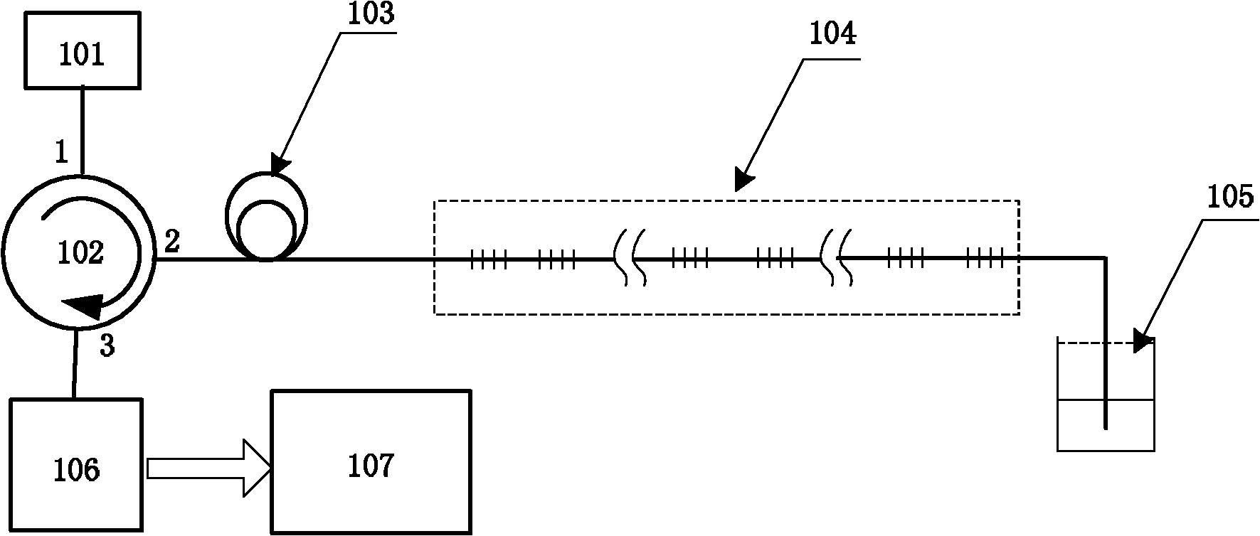 Irregular optical fiber grating group stress sensor based on wavelength and amplitude dual coding