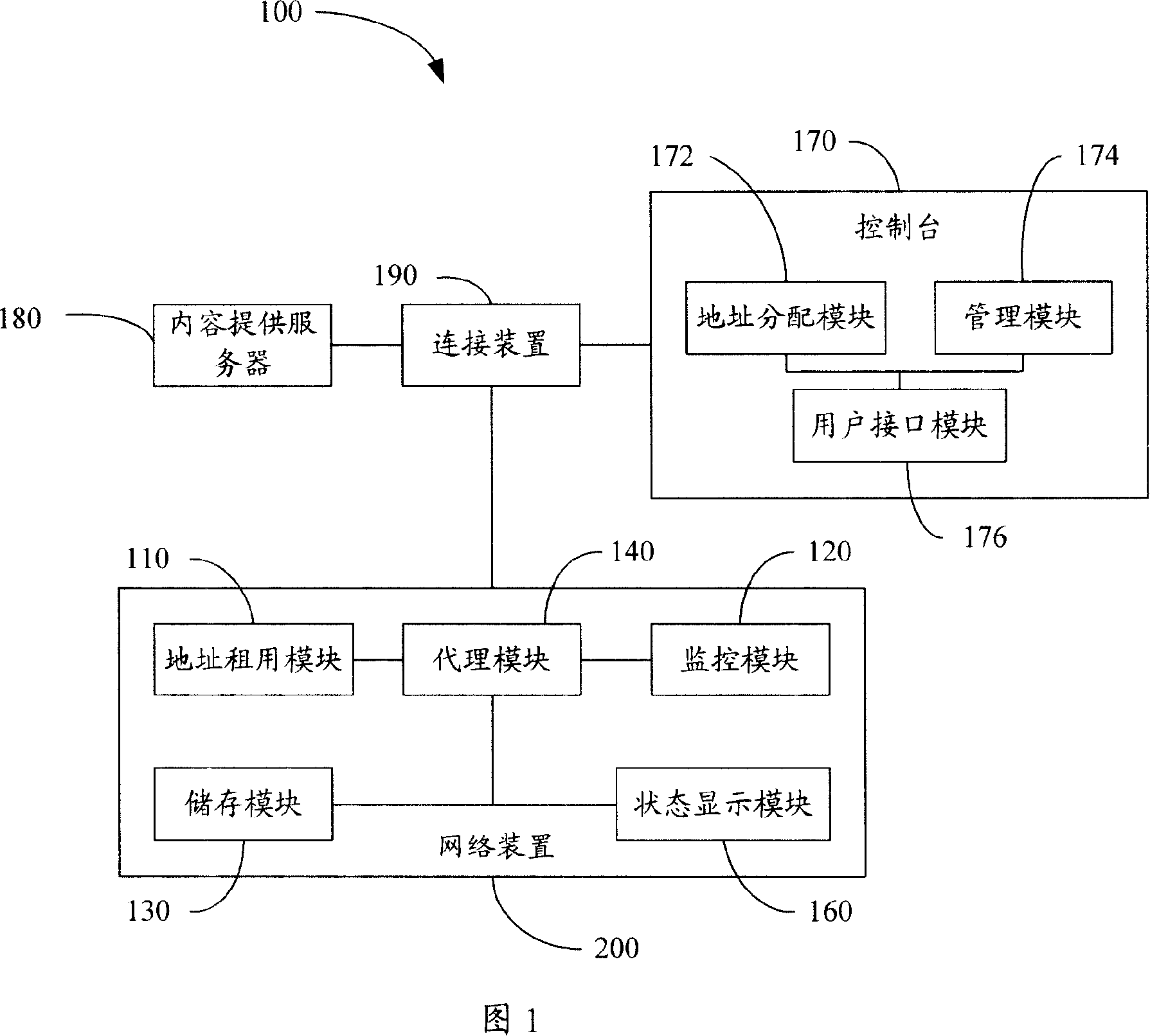 Network installation testing system and method thereof