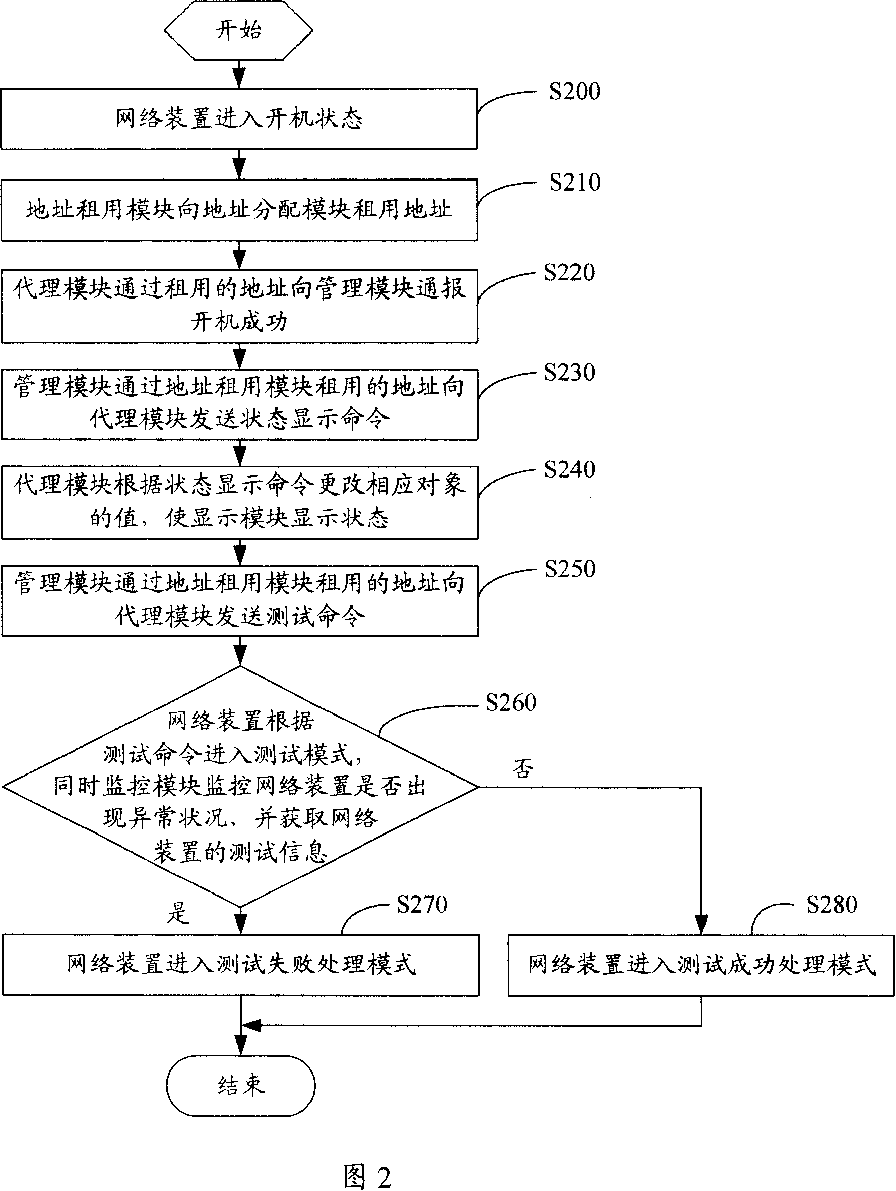 Network installation testing system and method thereof