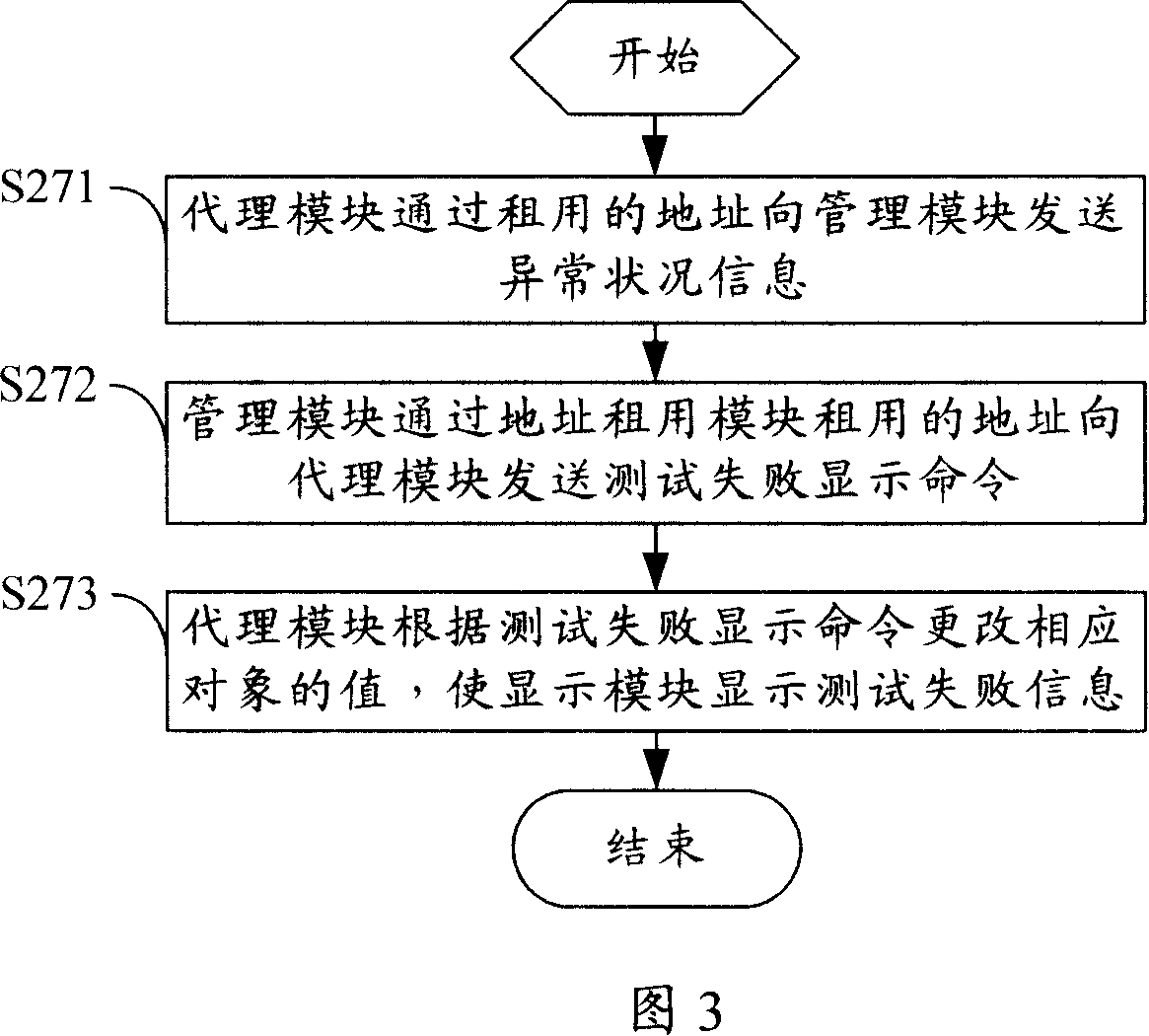 Network installation testing system and method thereof