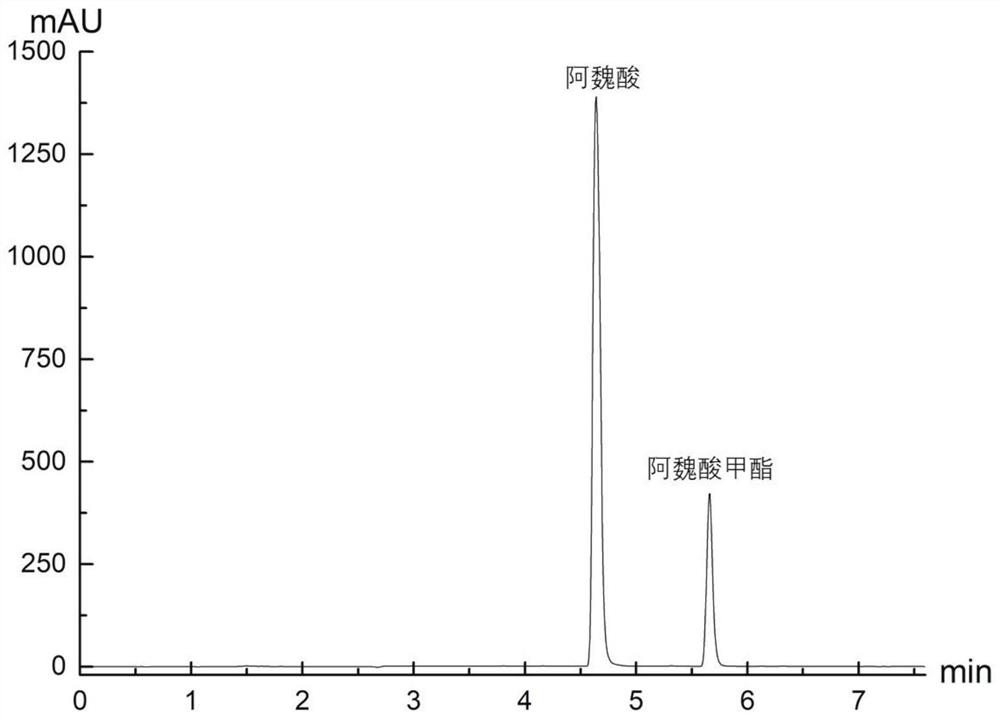 Recombinant bacillus subtilis for producing feruloyl esterase and application of recombinant bacillus subtilis