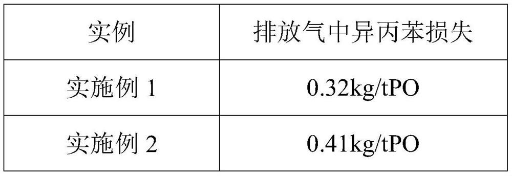 Tail gas treatment method for producing epoxypropane through cumene co-oxidation method