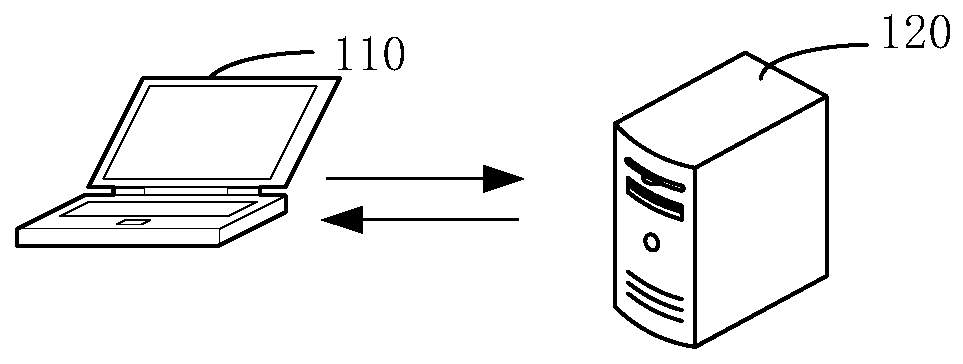 Computing task processing method and device, computer equipment and storage medium