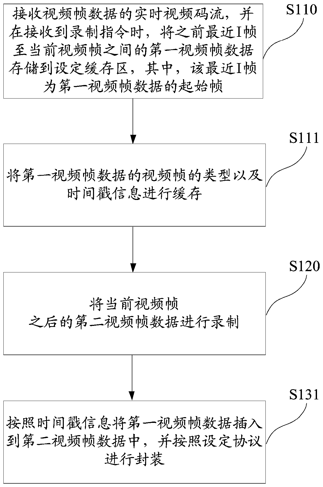 Video frame data packaging method, intelligent terminal and storage device