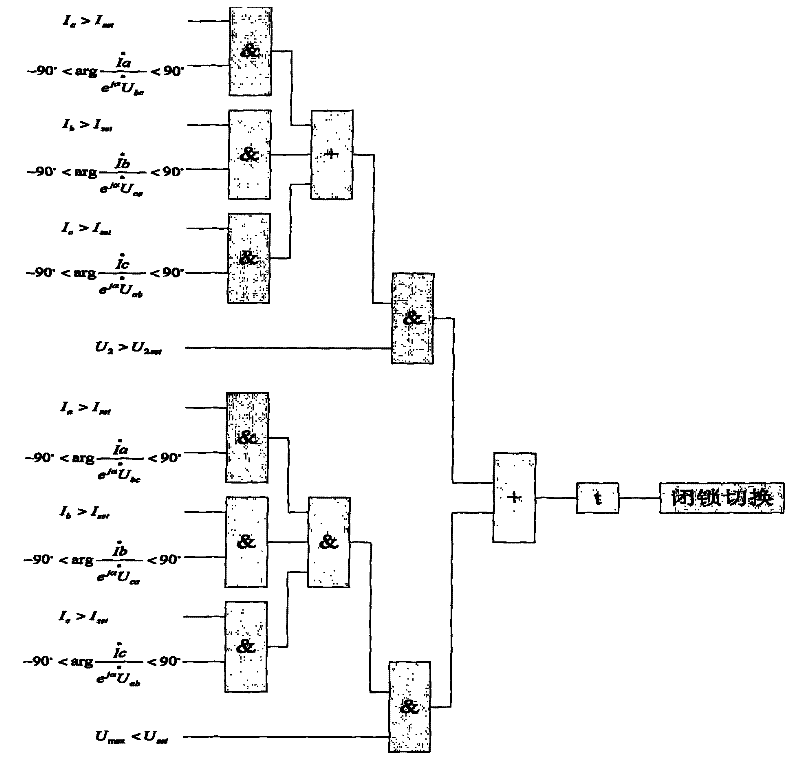 Directional current based shutting method of high-speed switching device of industrial enterprise power supply