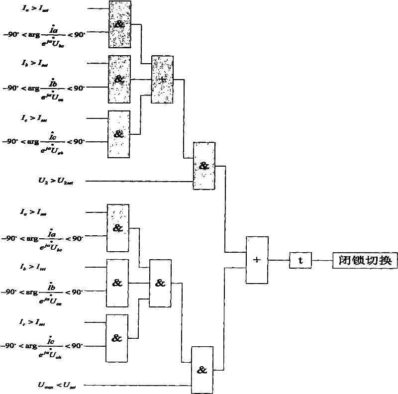 Directional current based shutting method of high-speed switching device of industrial enterprise power supply