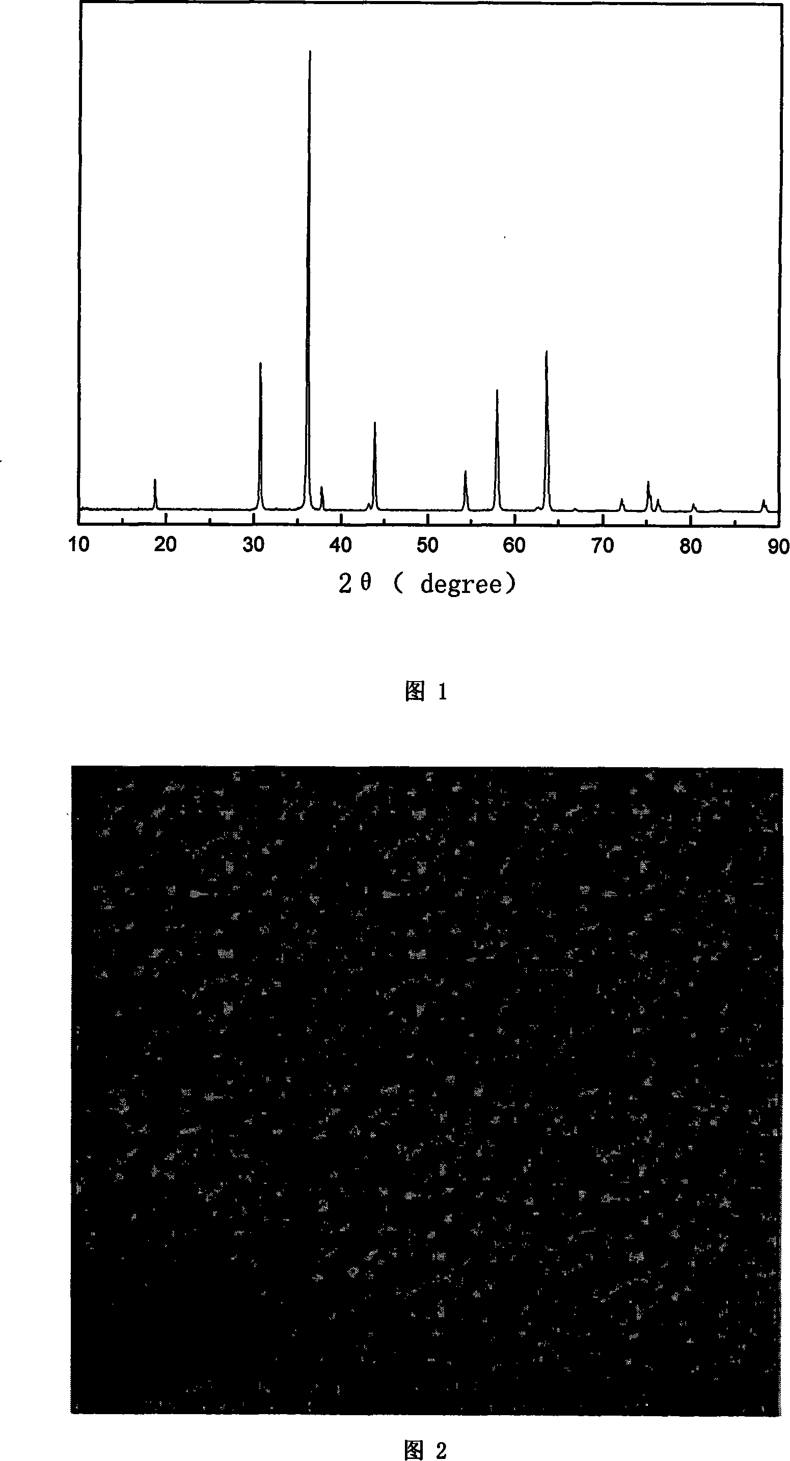 Novel method for manufacturing nano gallium acid magnesium