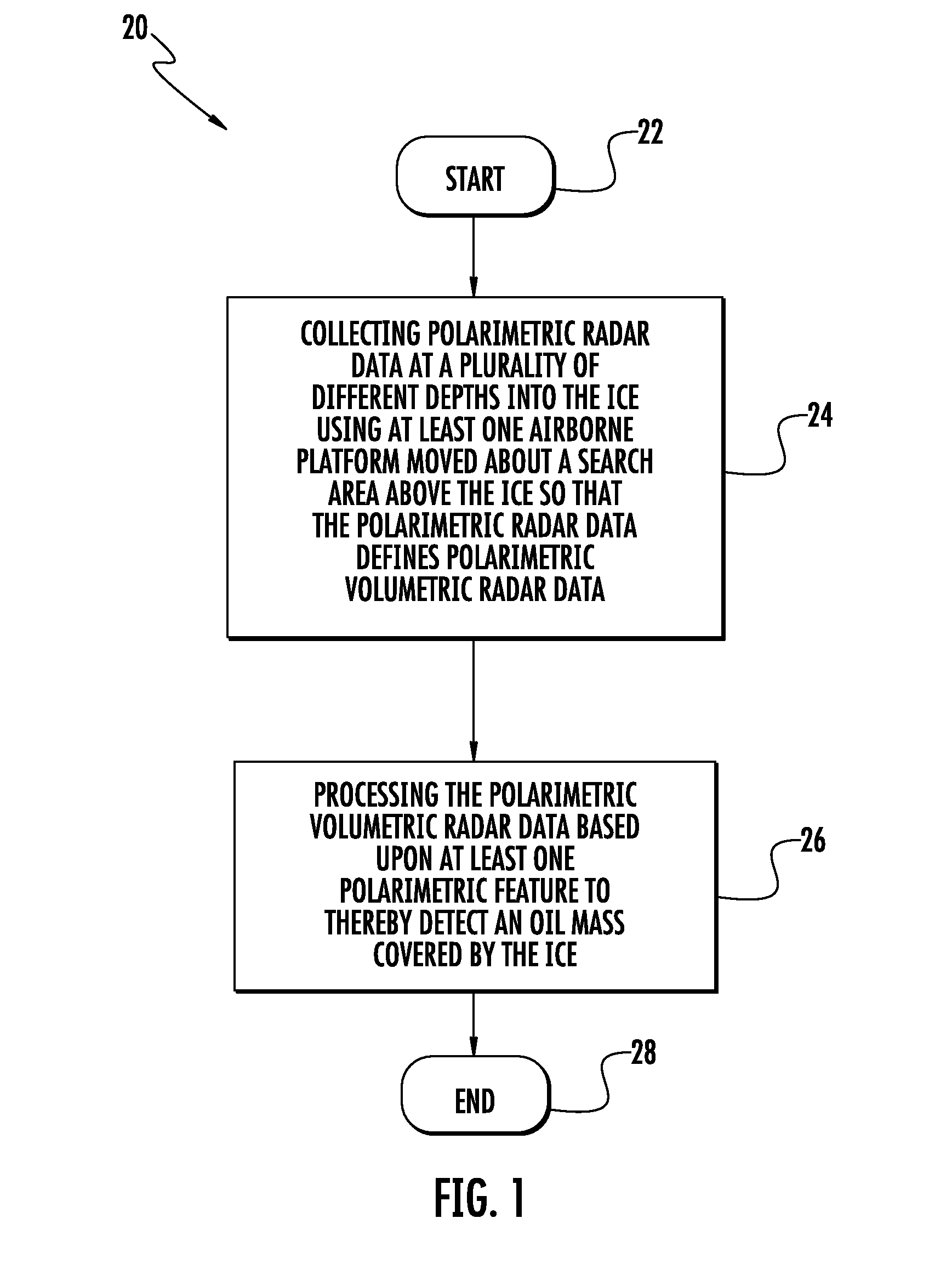 Method and system using radiometric volumetric data for detecting oil covered by ice