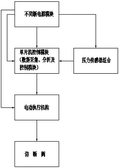 Self reflecting protective device for firefighting pipeline