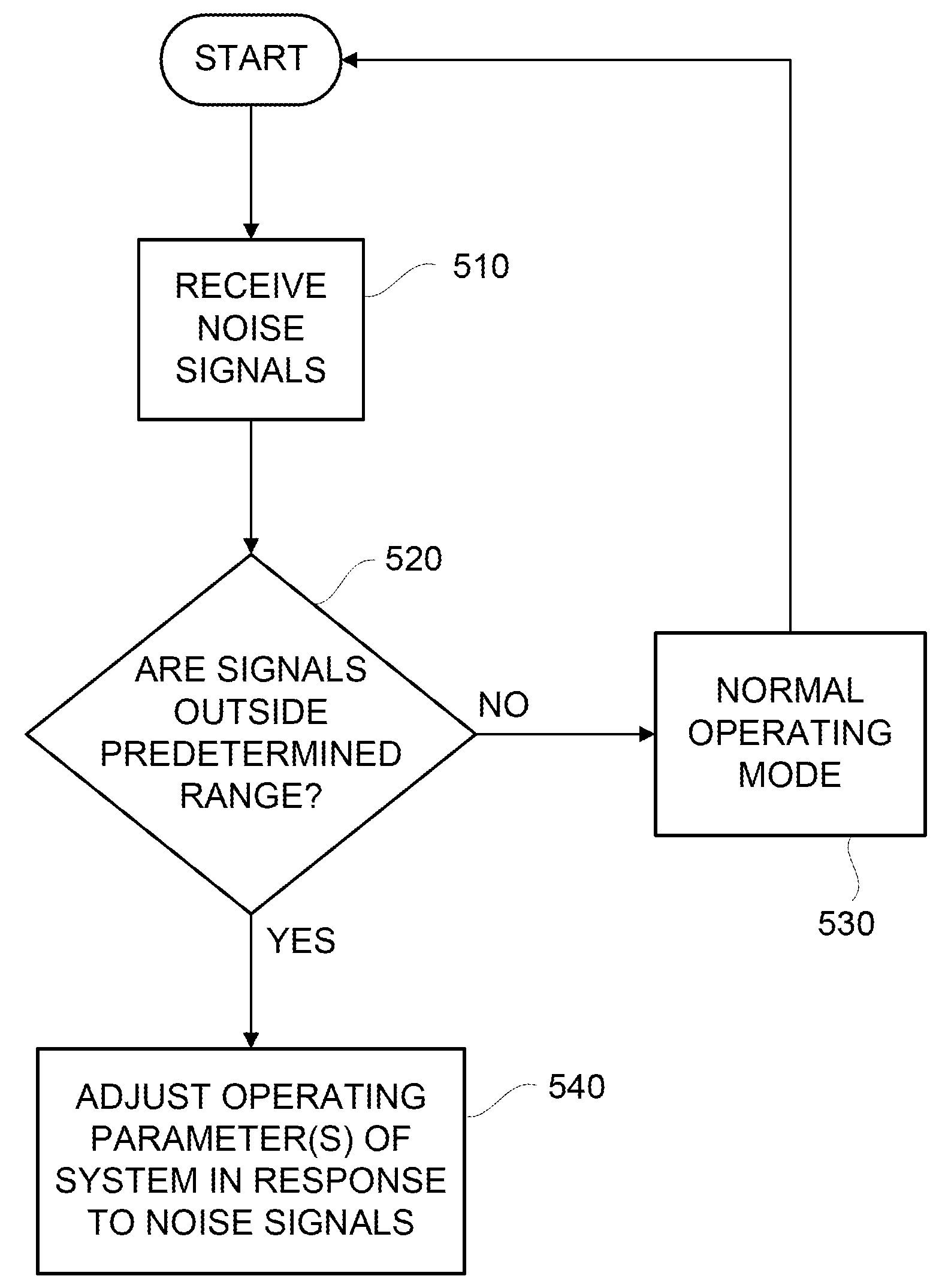 System and method for wind turbine noise control and damage detection