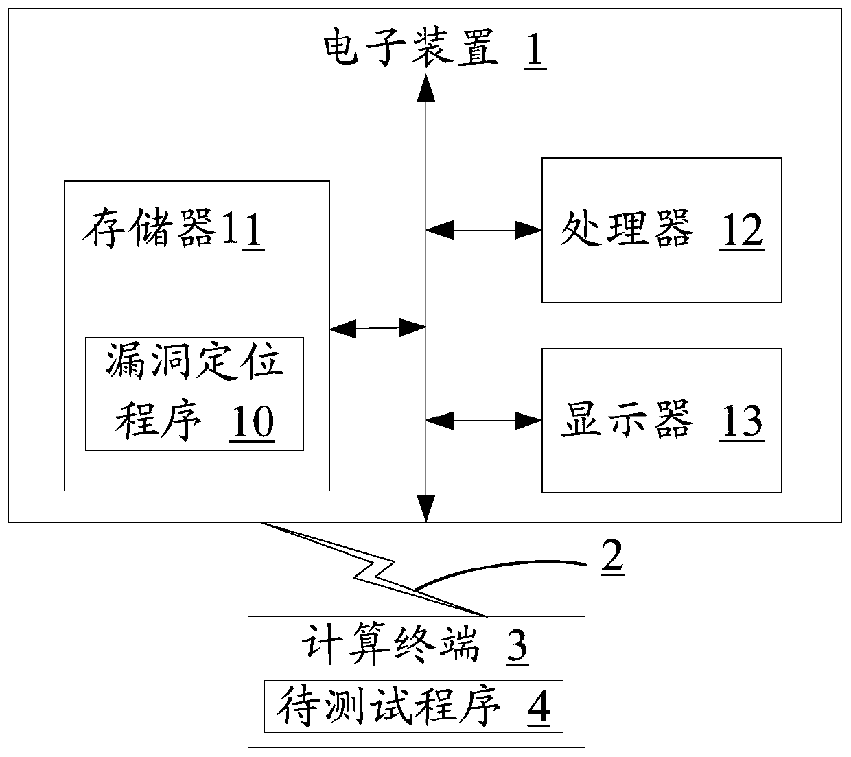 Quick vulnerability positioning method, electronic device and storage medium