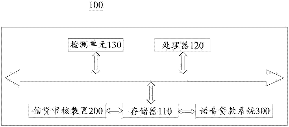 Information audit method and device