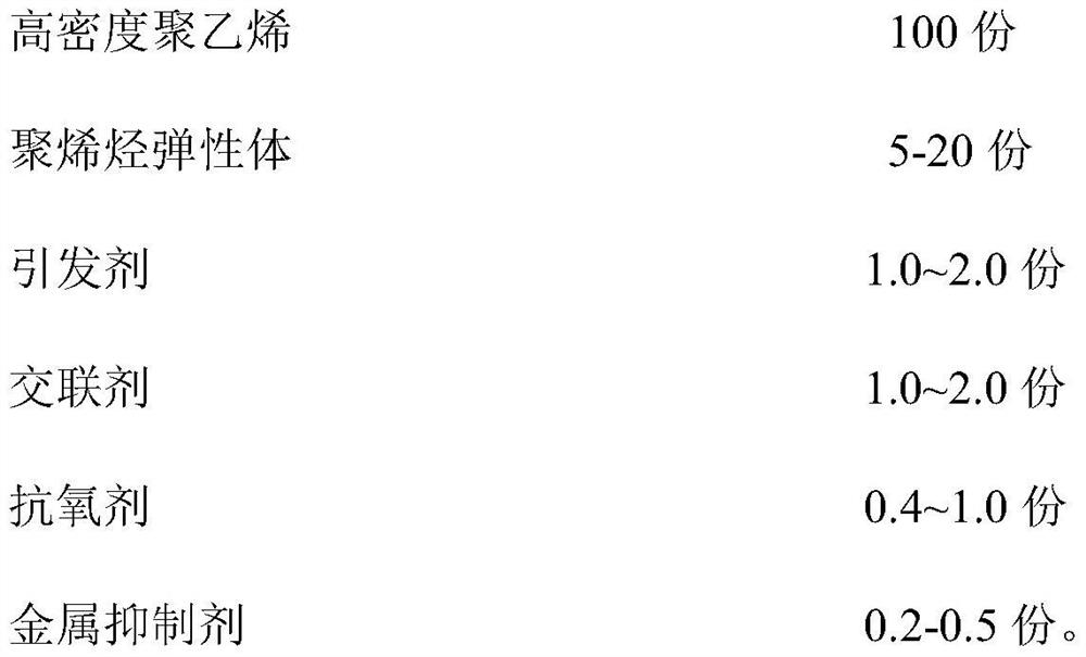 125DEG C temperature-resistant ultraviolet crosslinked polyethylene insulating material and preparation method thereof