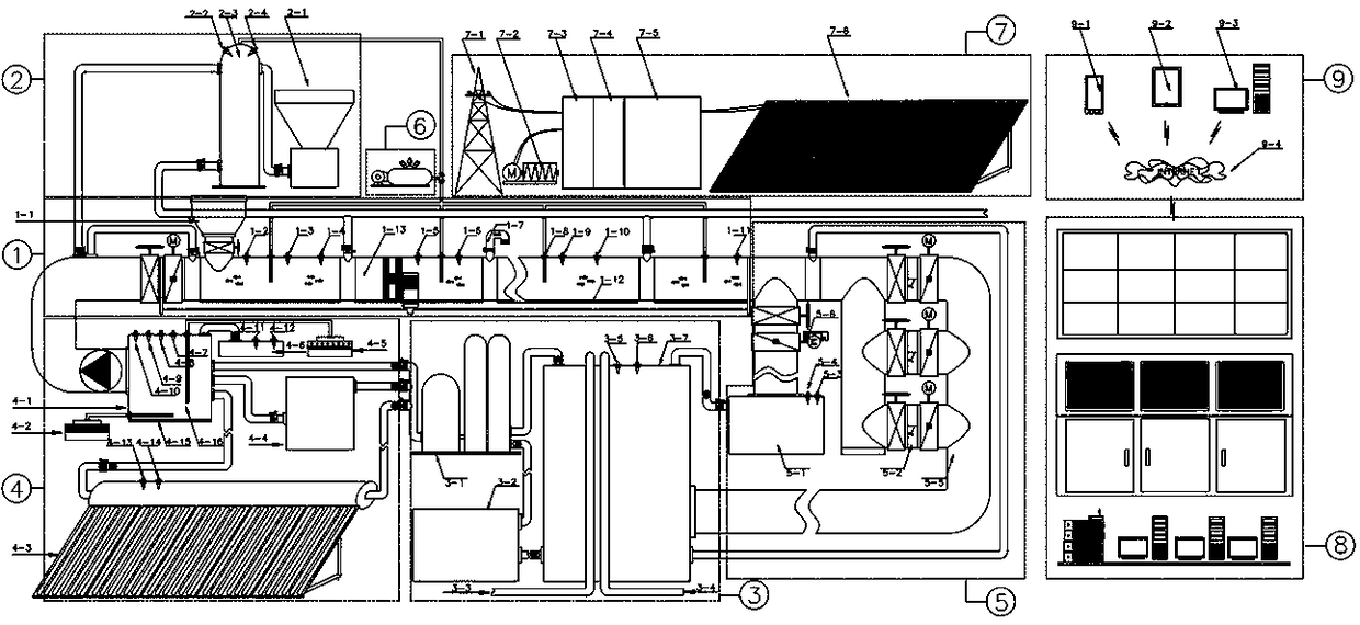 Intelligent industrialized energy-saving cultivation system for aquatic products