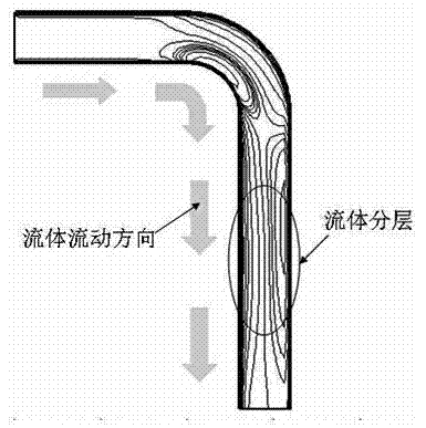 90-degree rectification rectangular bent pipe