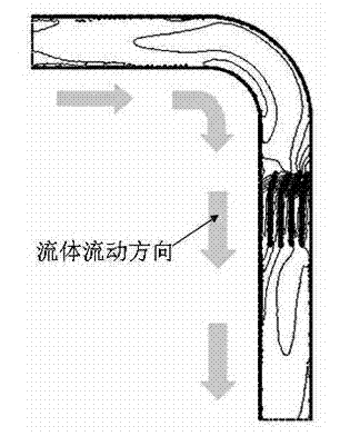 90-degree rectification rectangular bent pipe